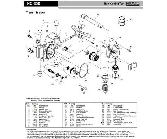 RIDGID リアギヤ　ケース 1個 77147