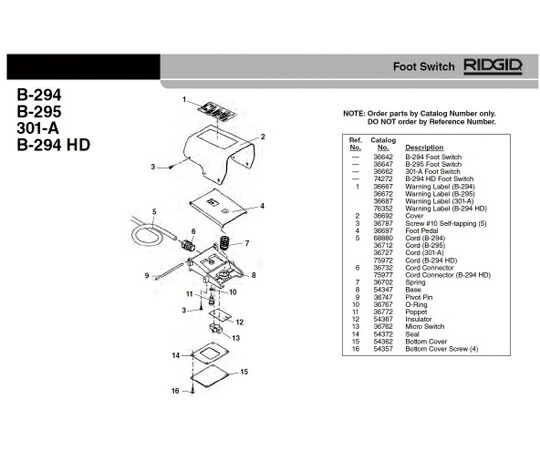 RIDGID インシュレーター　Ｆ／ＨＣ−４５０ 1個 54367の通販は