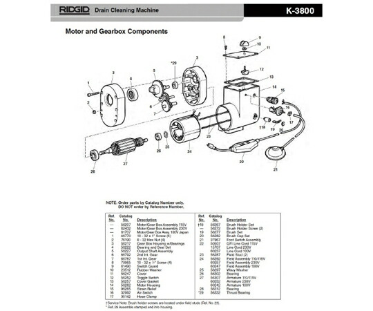 RIDGID スイッチ　Ｆ／Ｋ−３８００ 1個 56252の通販は