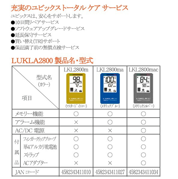 パルスオキシメータＬＵＫＬＡ　LKL2800M(ﾏｽﾀｰﾄﾞｲｴﾛｰ)ルクラ ユビックス_2