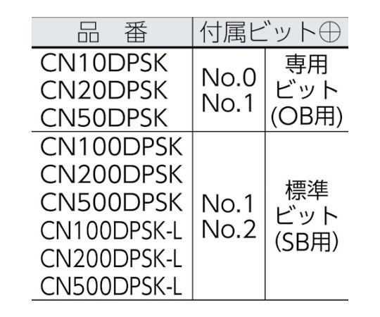 中村製作所（カノン） 傘形トルクドライバー CN100DPSK 1本_2