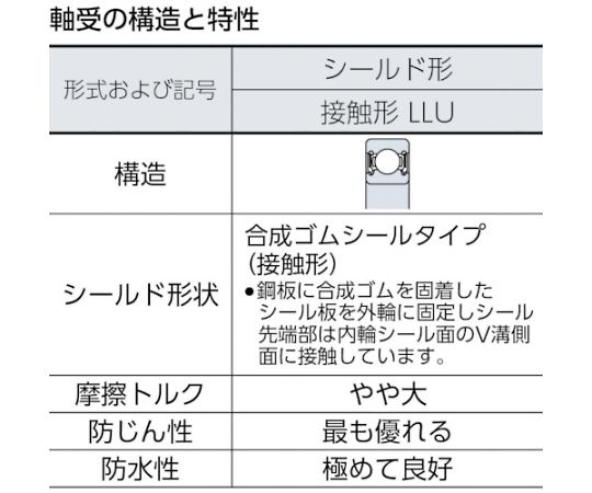 NTN B中形ボールベアリング（合成ゴム接触両側シール）内径95mm外径200mm幅45mm 6319LLU 1個_2