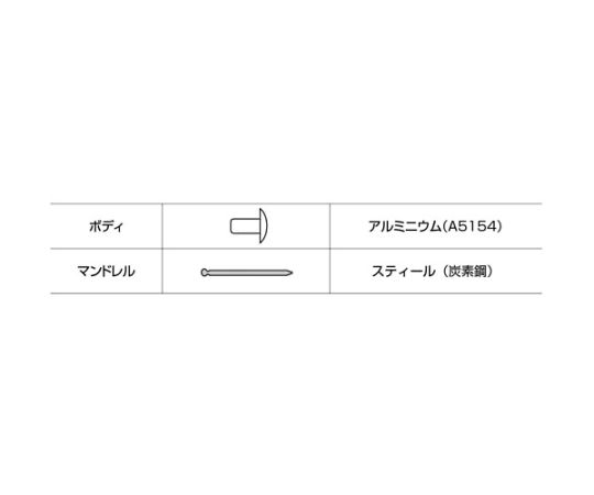 ロブテックス ブラインドリベット　アルミ/スティール　4-10　（1000本入） NSA4-10 1箱(1000本入)_5