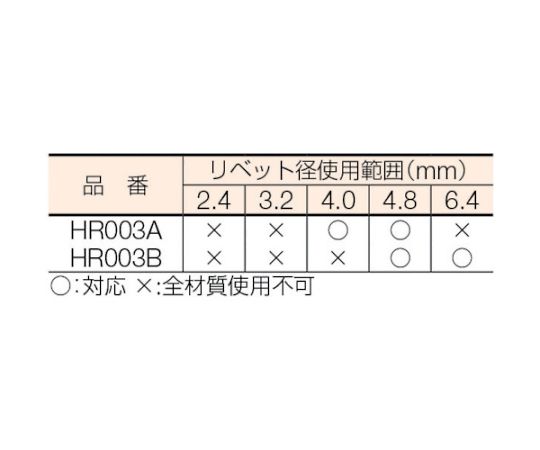 ロブテックス 強力型ハンドリベッター HR003B 1丁／台
