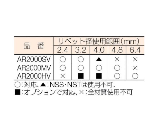 ロブテックス リベッター吸引排出装置付 AR2000SV 1台_2