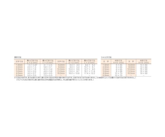トラスコ中山 逆英字刻印セット　1.5mm SKC-15 1セット_2