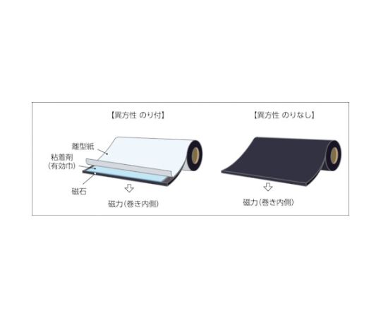 トラスコ中山 マグネットロール のり付 t1.0mmX巾100mmX10m TMGN1-100-10 1巻_2