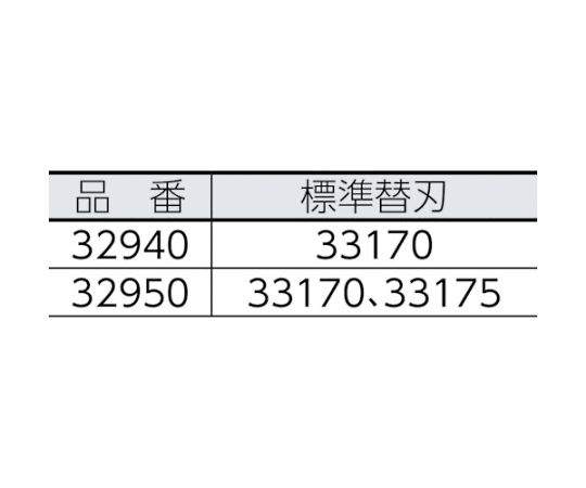 RIDGID 薄肉管カッタ30 32940 1個_2