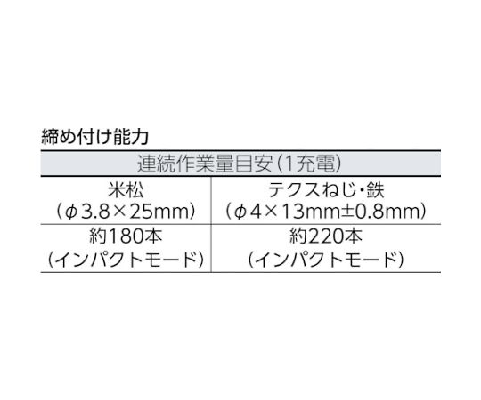 パナソニック 電池パックLAタイプ7.2Vリチウムイオン電池パック EZ9L20 1個_2