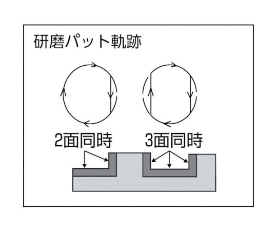 東京オートマック 曲面フィンサンダー（曲面・凹凸面）スピードコントロール付 FSC-32 1台