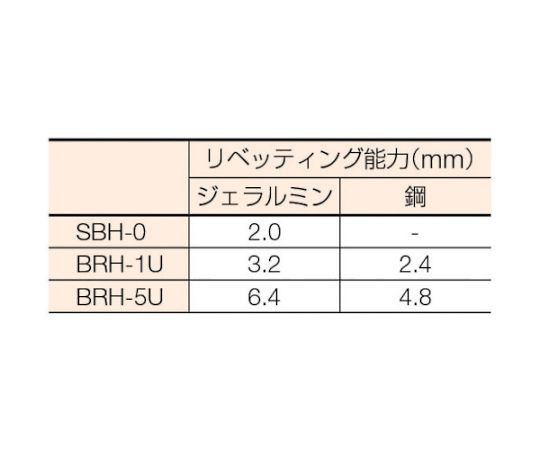 瓜生 リべティングハンマ ピストル型 BRH5U - 庭、ガーデニング