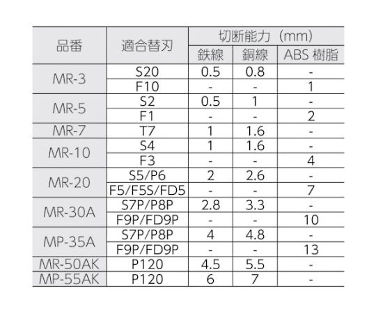 室本鉄工 エアーニッパ本体（標準型）MR5 MR-5 1台_2