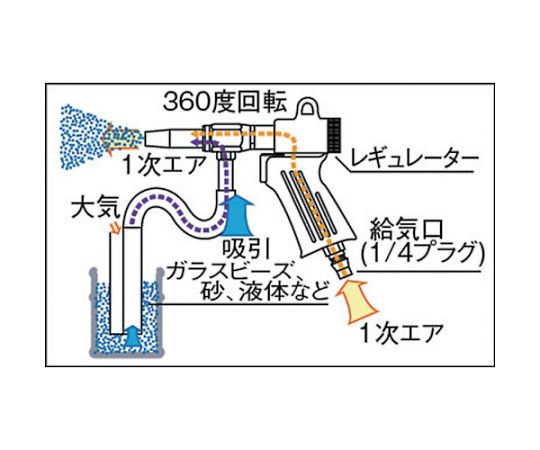 トラスコ中山 エアブラストガン　噴射ノズル　口径8mm MAB-11-8 1台_2