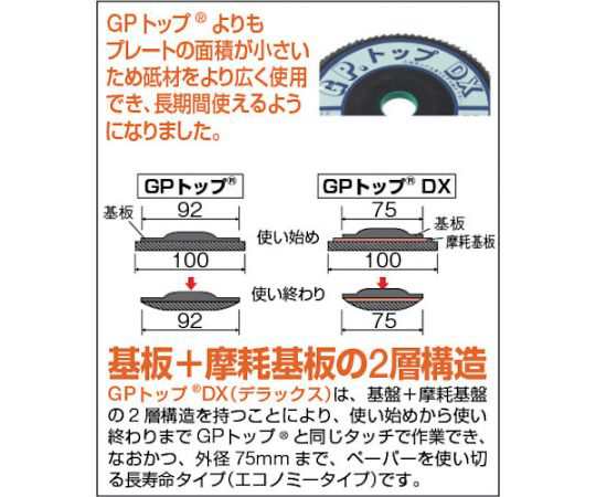 トラスコ中山 GPトップDX アランダム Φ100 2層構造 5枚入 180# GP100DX