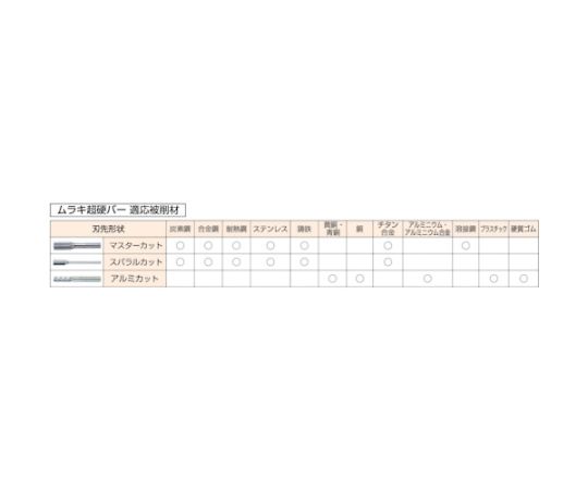 ムラキ 超硬バー　HDシリーズ　形状：テーパー先丸（クロスカット）　刃長29.0mm HD7C13C 1本_2