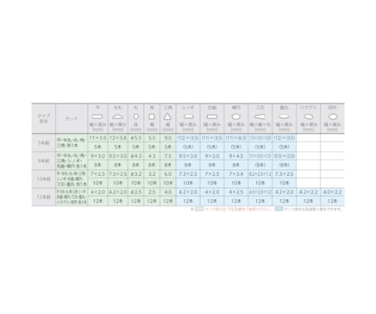 ツボサン 組ヤスリ　12本組　半丸　細目 HA012-03 1セット(12本入)_2