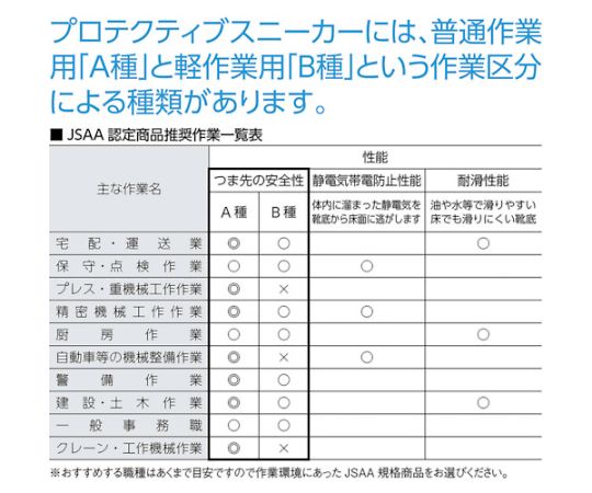 おたふく手袋 安全シューズ静電半長靴マジックタイプ　27.5cm JW-773-275 1足_3