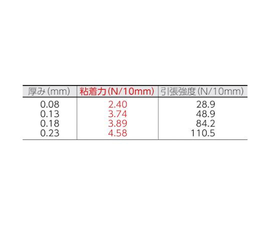 日東電工 ふっ素樹脂粘着テープ ニトフロン粘着テープ No.903UL 0.23mm×150mm×10m 903X23X150 1巻