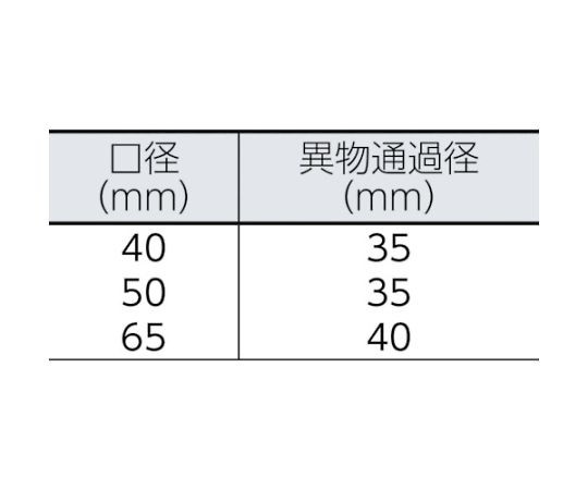 川本製作所 排水用樹脂製水中ポンプ（汚物用） 1.5kw 全揚程16m