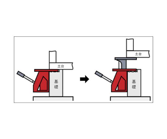 イーグル 土台揚上ジャッキ 爪荷重5t (1台) 品番：GD-100 イーグル 土台揚上ジャッキ 爪荷重5t (1台) 品番：EGD-050 イーグル 土台揚