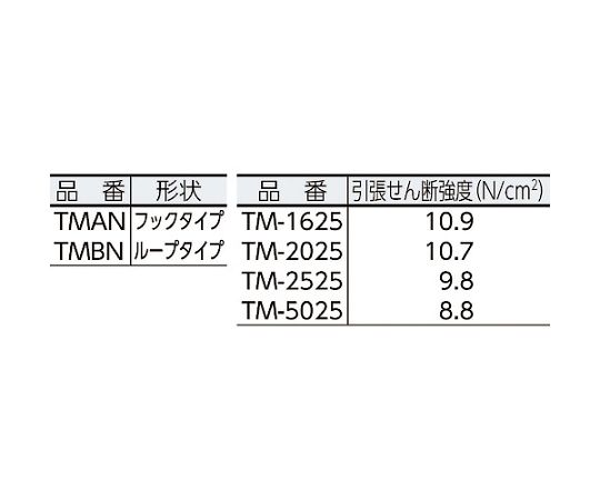ロブテックス ブラインドリベット（ステンレス/ステンレス製） 6-5（1000本入） 箱入 NST6-5 1箱(1000本入)_4