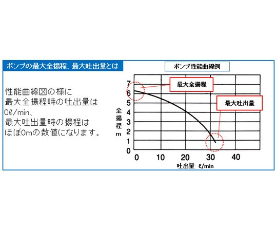 エスコ AC100V 400W(60Hz)50mm水中ポンプ(オート) EA345RW-16 1台