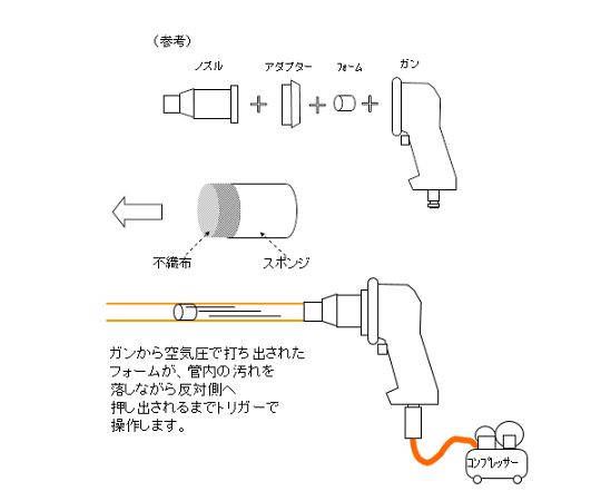 エスコ クリーニングフォーム(100個) 7/16" EA115GL-16 1pk_4