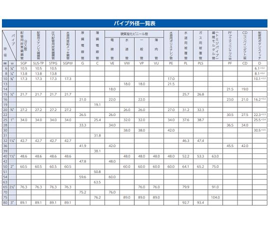 エスコ 1・1/2"-4"パイプカッター(PE管用) EA205PE-3 1個