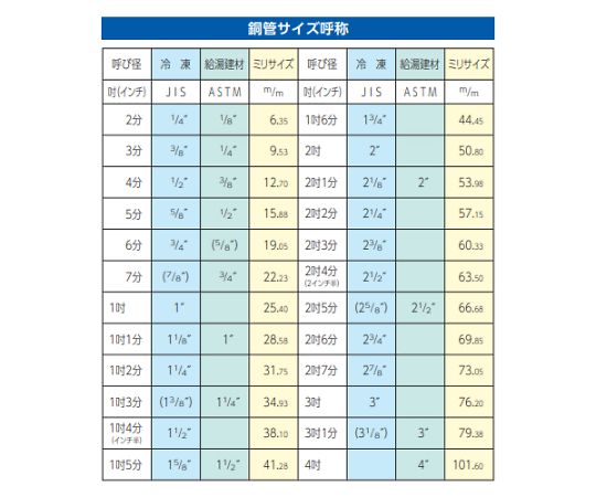 エスコ 3/8"-1"エキスパンダーセット EA208DA 1セット_4