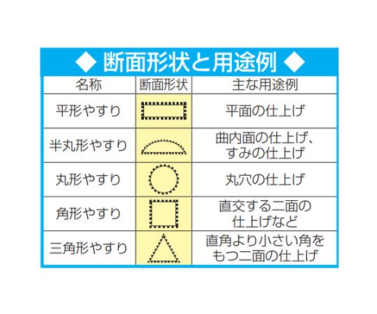 エスコ 140mm,精密やすり(6種・6本組/粗目) EA521VF-6 1組