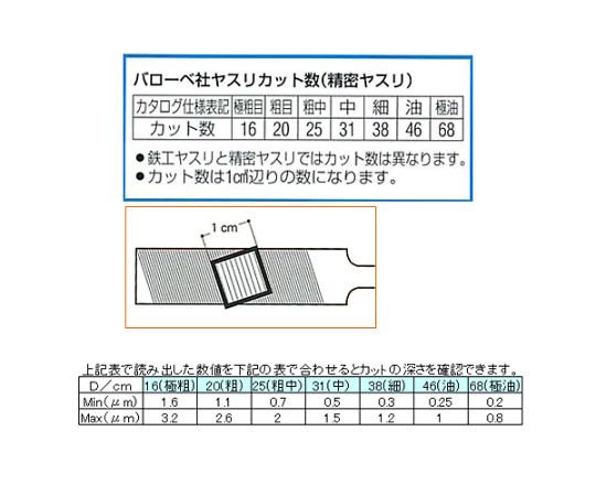エスコ 200mm,精密やすり(平・半丸・丸-6本/粗・中目) EA521VL-8 1組