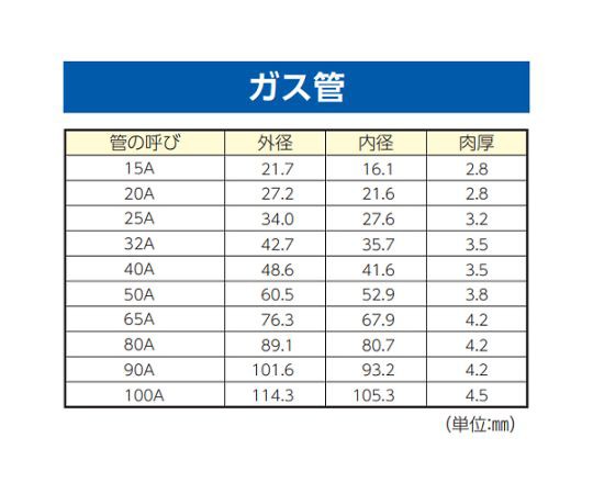 エスコ 1/2"-3"油圧式パイプベンダー EA539D 1セットの通販は