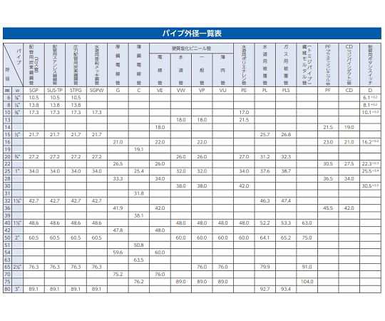 エスコ 1/2"-3"油圧式パイプベンダー EA539D 1セットの通販は