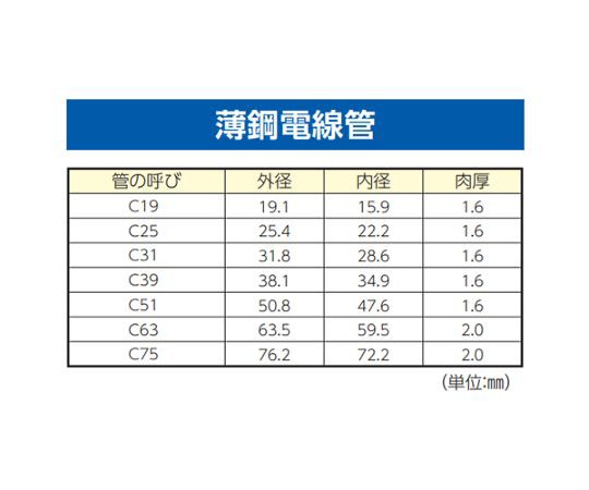 エスコ 1/2"-3"油圧式パイプベンダー EA539D 1セットの通販は