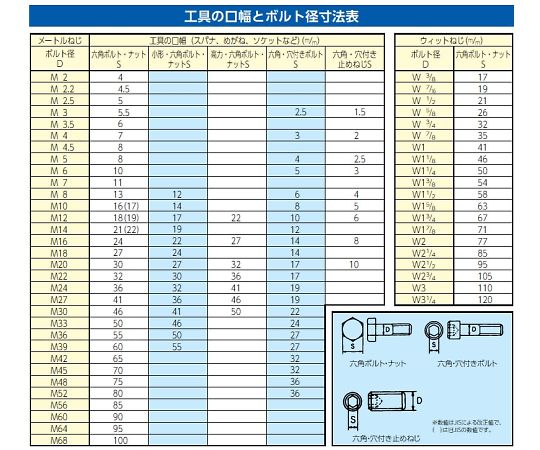 エスコ 片目片口スパナ(強力型) 1･5/16" EA614BA-18 1本_2