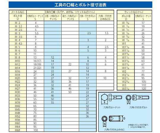 エスコ 片目片口スパナ(強力型) 2･3/16 EA614BA-30 1本