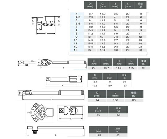 エスコ ソケットレンチセット　1/4DR EA618-18 1セット