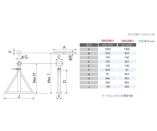 エスコ ケーブルリードスタンド（2台組/スピンドル付）　[2t] EA632HB-2 1セット