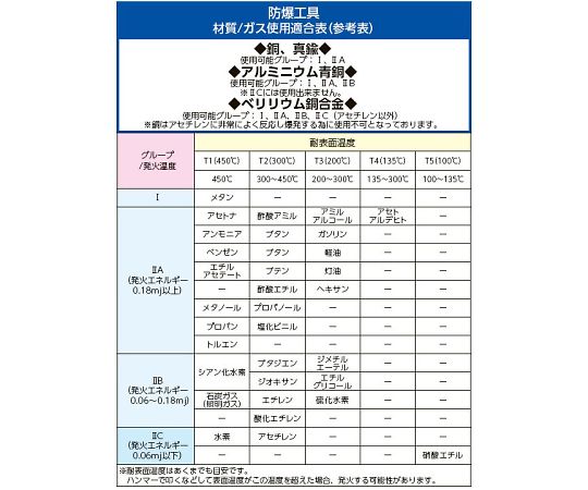 エスコ 6本組１番ウッド(ノンスパーキング) EA642XA-1 1組