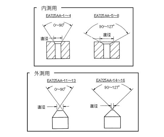 エスコ 内側面取りゲージ 0-9.5mm/90-127゜ EA725AA-5 1個_4