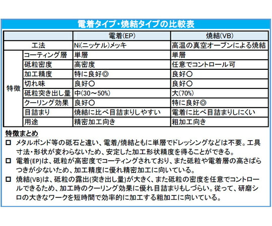 エスコ ダイヤモンドバー（6mm軸）　6本組 EA819SY-73 1セット_4