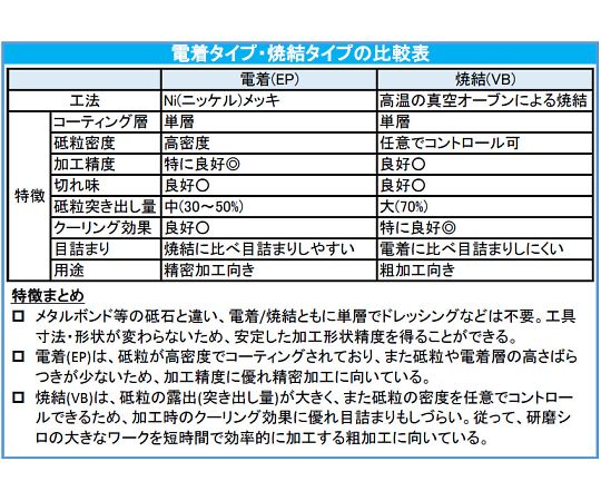 エスコ ダイヤモンドバー（傘型/3mm軸）　8.0mm/45゜/55mm EA819DG-28 1本 4,908円