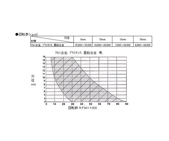 エスコ 12×30mm/6mm軸超硬カッター(アルミ用) EA819JX-13 1本_2