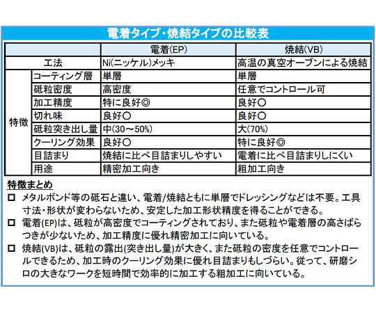 エスコ ダイヤモンドバー（6mm軸）　10本組 EA819SY-63 1組