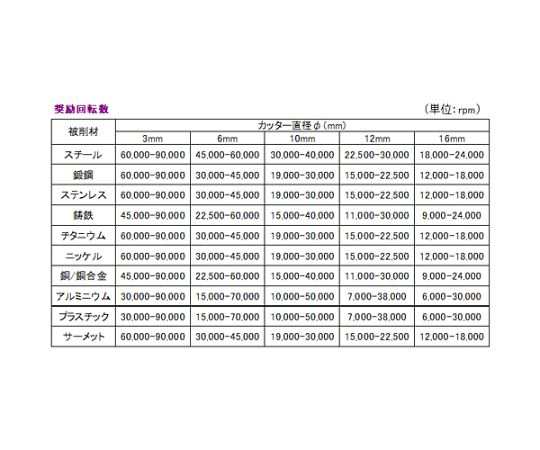 エスコ 12×25mm/6mm軸[Coated]超硬バー(アルミ用) EA819VW-12 1本の