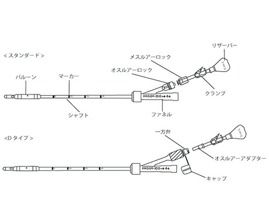 間欠式バルーンカテーテル Dタイプ 14Fr ディヴインターナショナル aso 7-8193-08 医療・研究用機器  :aso7-8193-08:ドクタープライム - 通販 - Yahoo!ショッピング 研究、開発用 | capa-verein.com