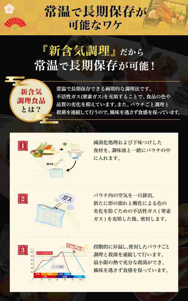 おせち 2023年 鴨井本舗 老舗の和風おせち 『さくら』2～3人前【送料無料/同梱不可/常温配送】 お取り寄せグルメ 食品 ギフトの通販はau  PAY マーケット - 食の達人森源商店