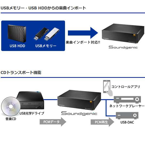 Soundgenic I・O DATA HDL-RA2HF 2TB | nate-hospital.com