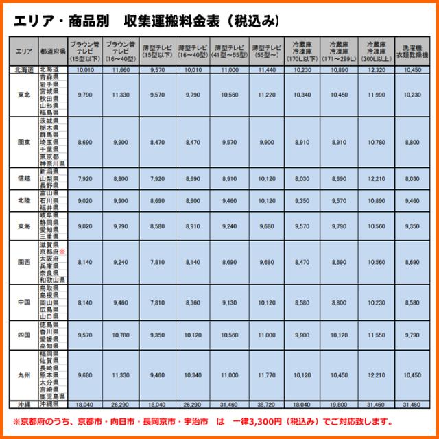 ドラム式洗濯機・洗濯乾燥機設置 関東・信越地区_3