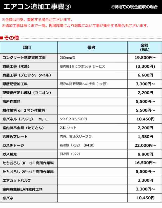 エアコン 新規取付標準工事「商品到着後翌日以降」 冷房能力6.3kw以上